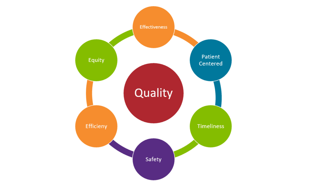 Quality Improvement Henry J. Austin Health Center